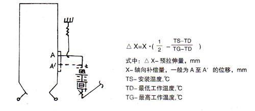 煤粉管道三維補償器垂直安裝圖